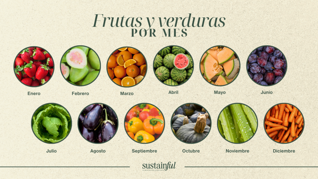 Frutas y verduras por mes en México